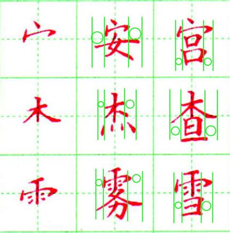 上下結構繁體字|漢字結構:形體結構,偏旁,定義,偏旁組合方式,部首,筆畫,筆畫確定依。